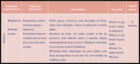 Módulo 4